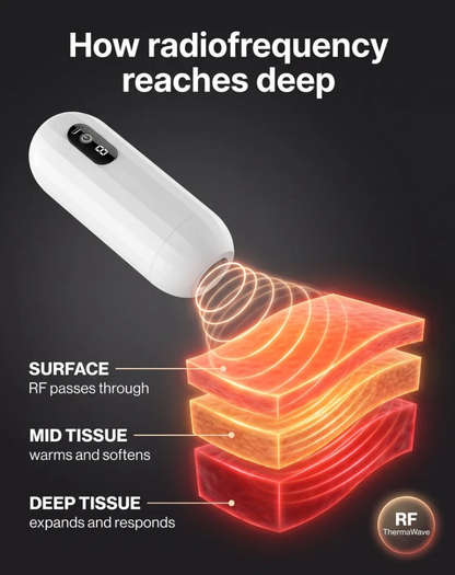 Virex™ Pro